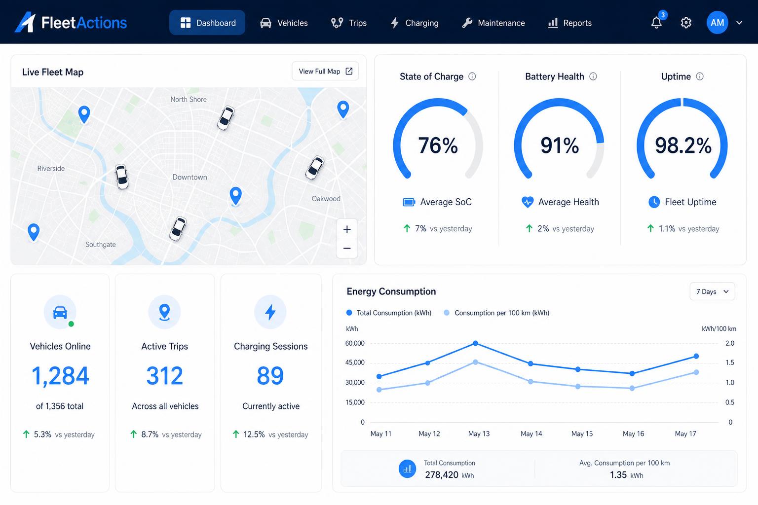 FleetActions.ai - Enterprise Fleet Management by Sibros